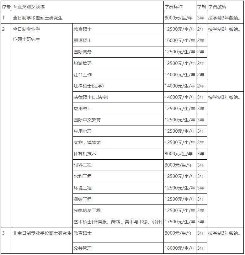 首都师范大学2026年硕士研究生招生简章_中国教育之窗